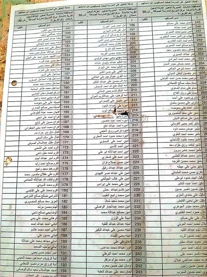 الكشوفات تظهر تكرار أسماء ضباط وتجار حوثيين لأربع مرات الكشوفات تظهر تكرار أسماء ضباط وتجار حوثيين لأربع مرات